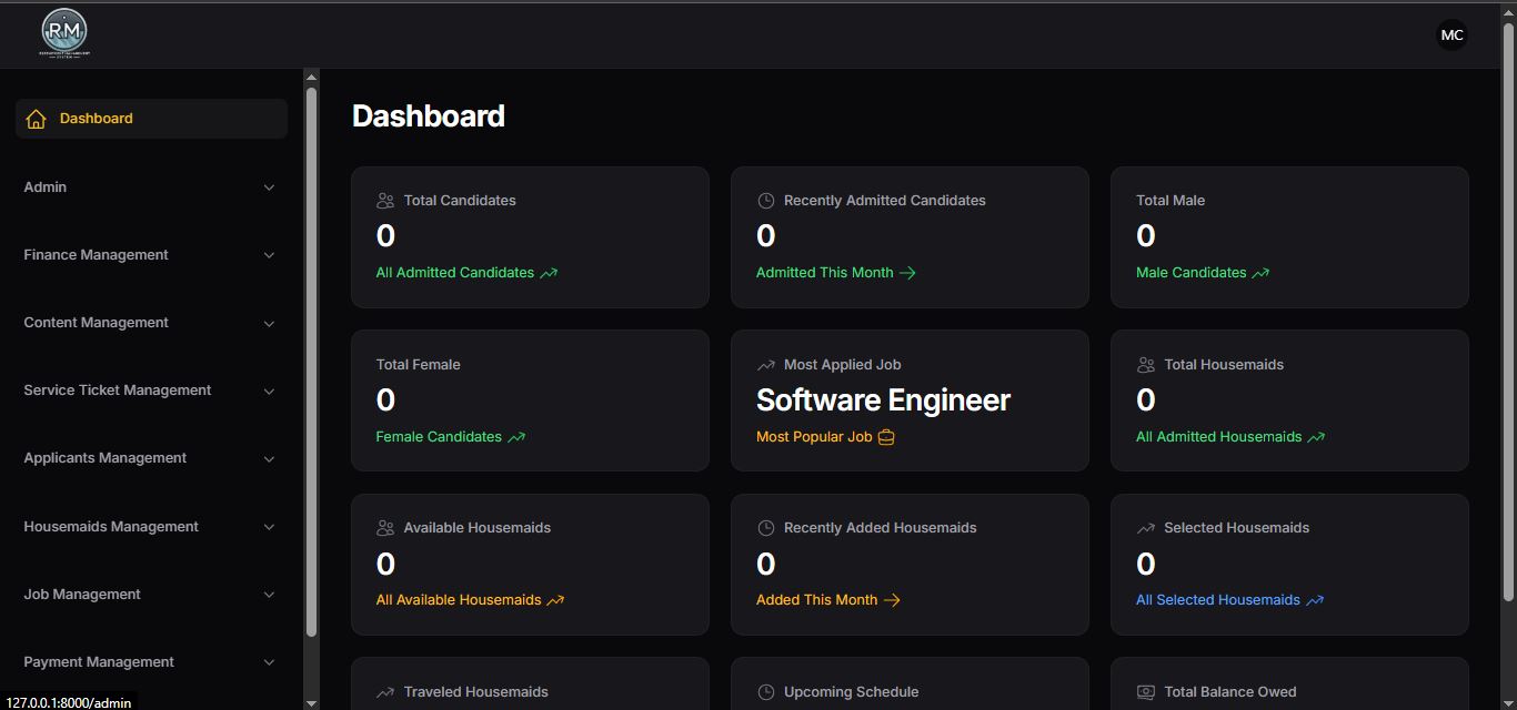RMS Dashboard